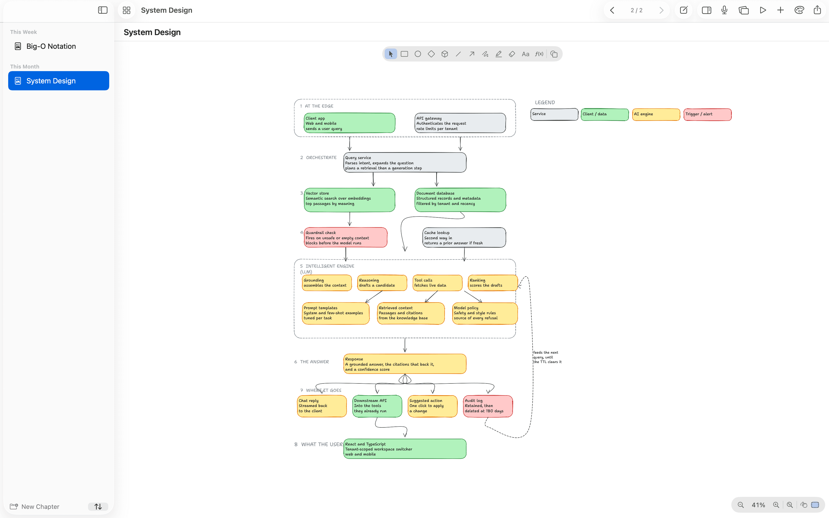 Brainstorm showing a system design board: color-coded boxes connected by arrows, with a legend.